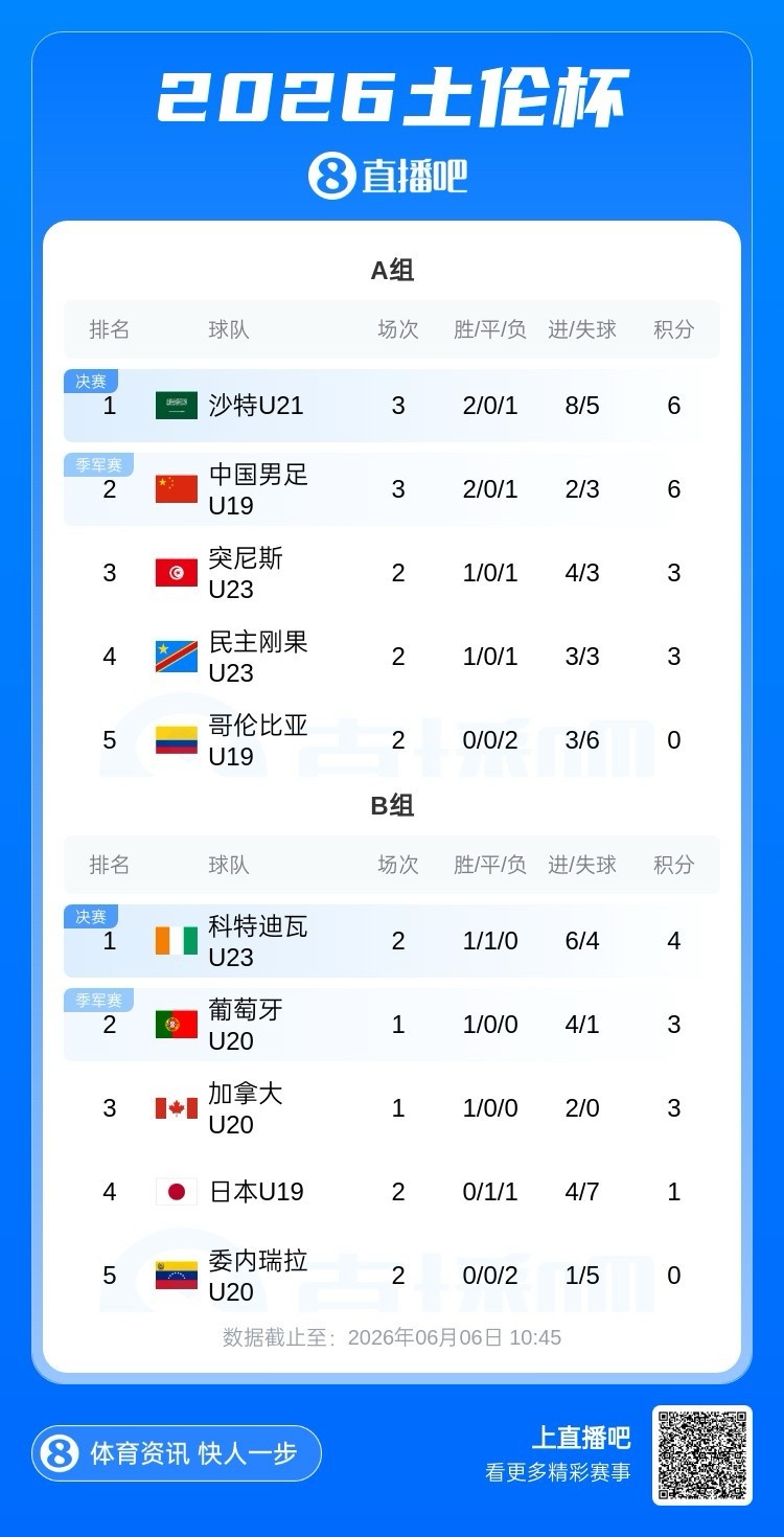 英超
